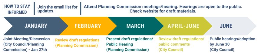 Middle Housing graphic (1)